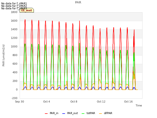 Explore the graph:PAR in a new window