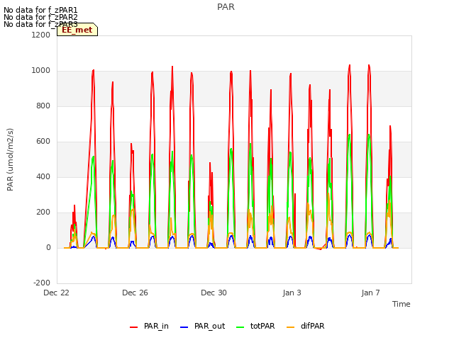 Explore the graph:PAR in a new window