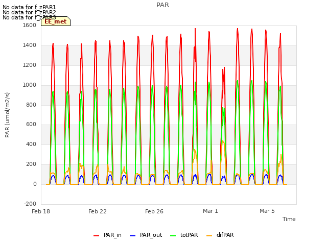 Explore the graph:PAR in a new window