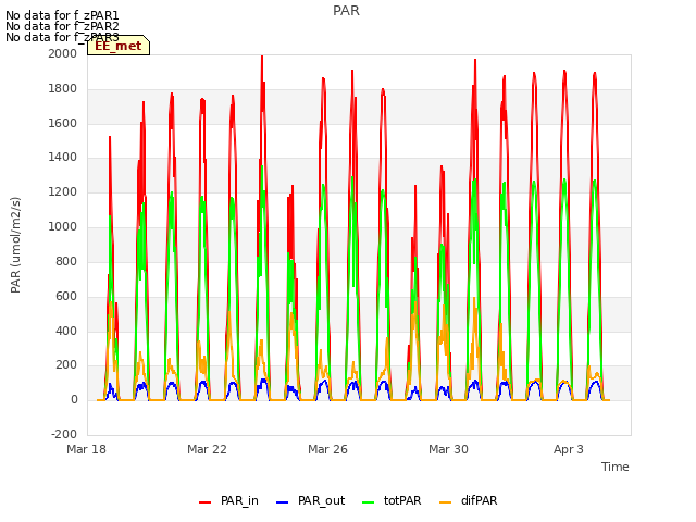 Explore the graph:PAR in a new window