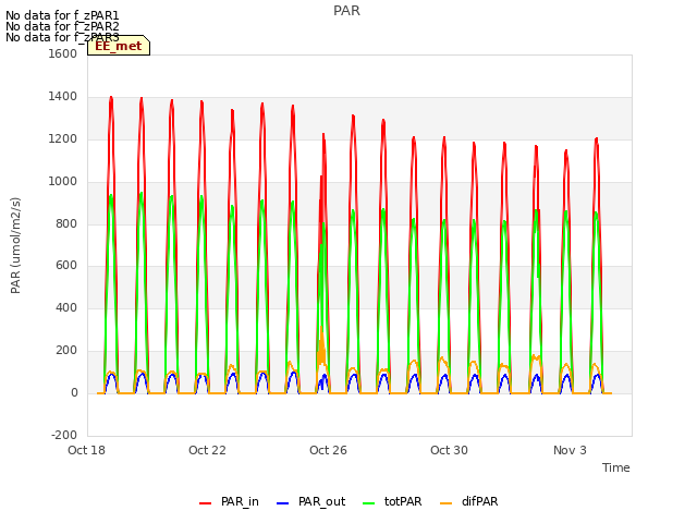 Explore the graph:PAR in a new window