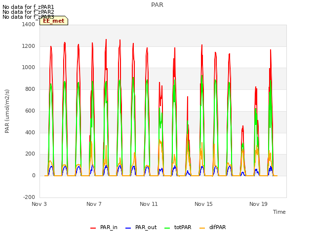 Explore the graph:PAR in a new window