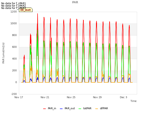 Explore the graph:PAR in a new window