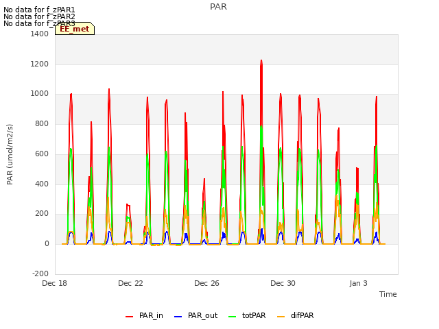 Explore the graph:PAR in a new window