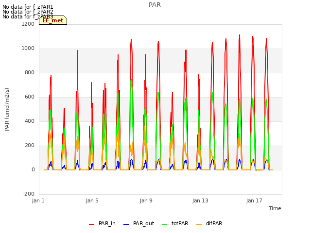 Explore the graph:PAR in a new window