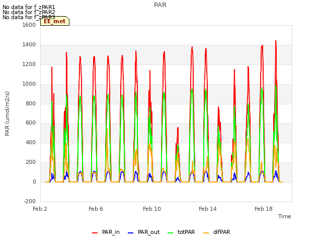 Explore the graph:PAR in a new window