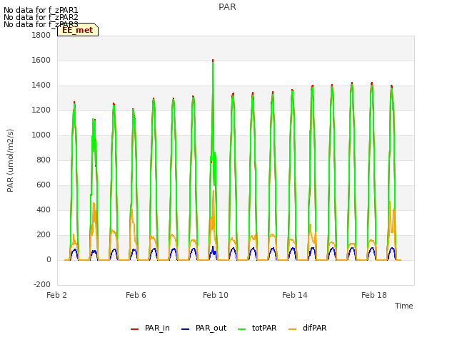 Explore the graph:PAR in a new window