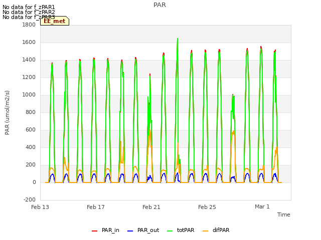 Explore the graph:PAR in a new window