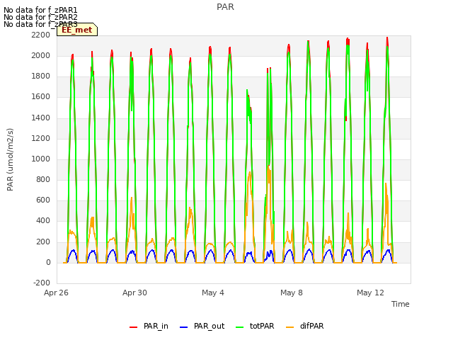 Explore the graph:PAR in a new window