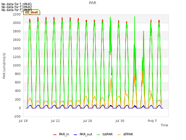 Explore the graph:PAR in a new window