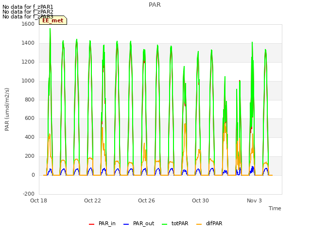 Explore the graph:PAR in a new window