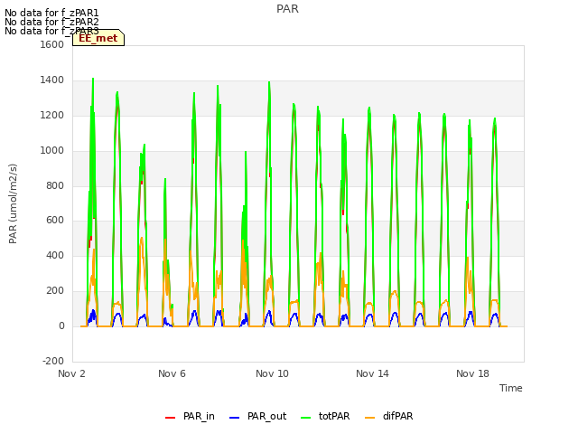 Explore the graph:PAR in a new window