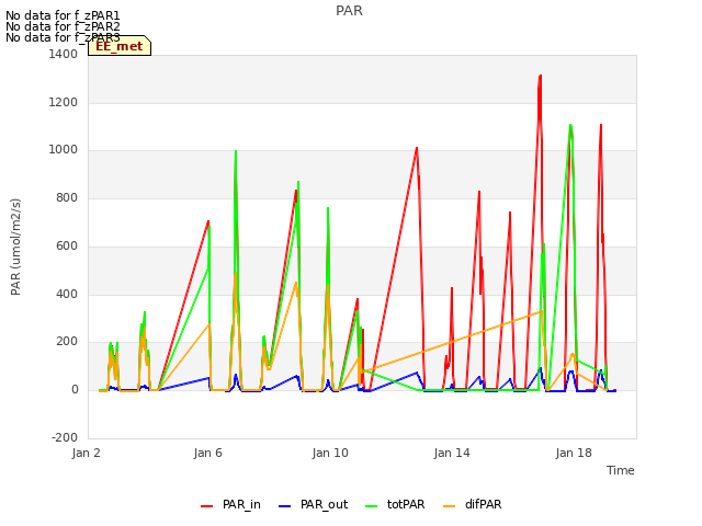 Explore the graph:PAR in a new window