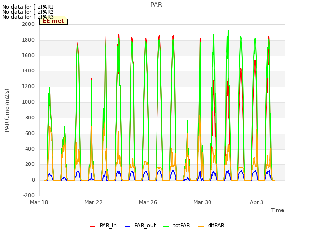 Explore the graph:PAR in a new window