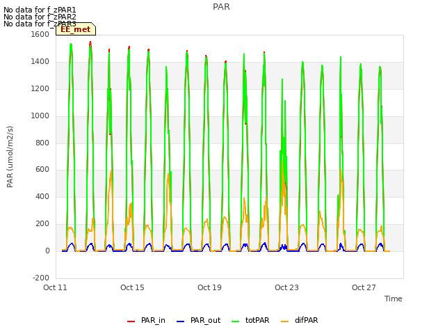 Explore the graph:PAR in a new window