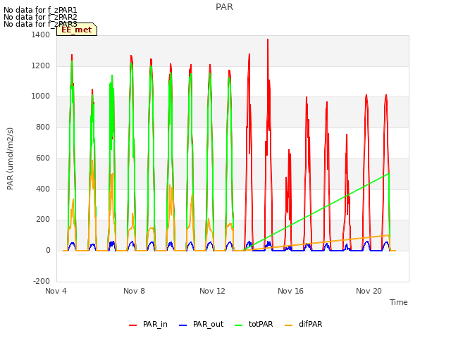 Explore the graph:PAR in a new window