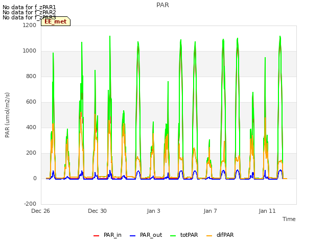 Explore the graph:PAR in a new window