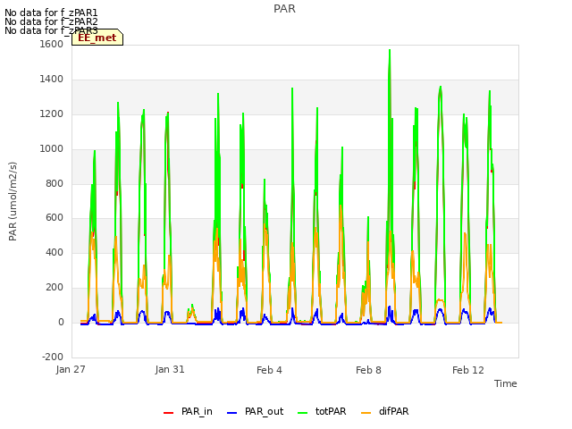 Explore the graph:PAR in a new window