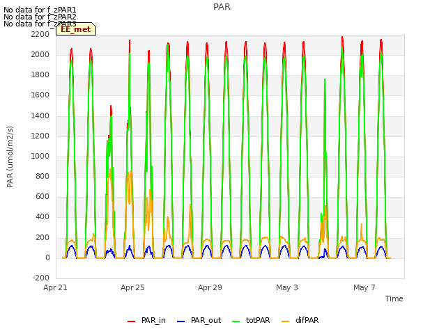 Explore the graph:PAR in a new window