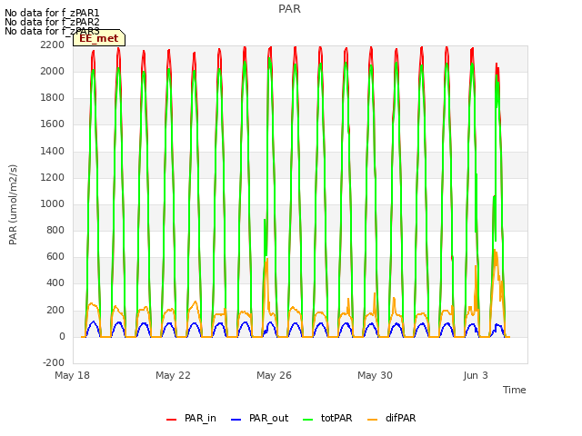 Explore the graph:PAR in a new window