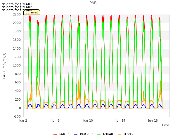 Explore the graph:PAR in a new window