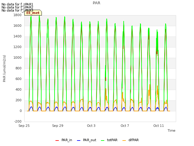 Explore the graph:PAR in a new window