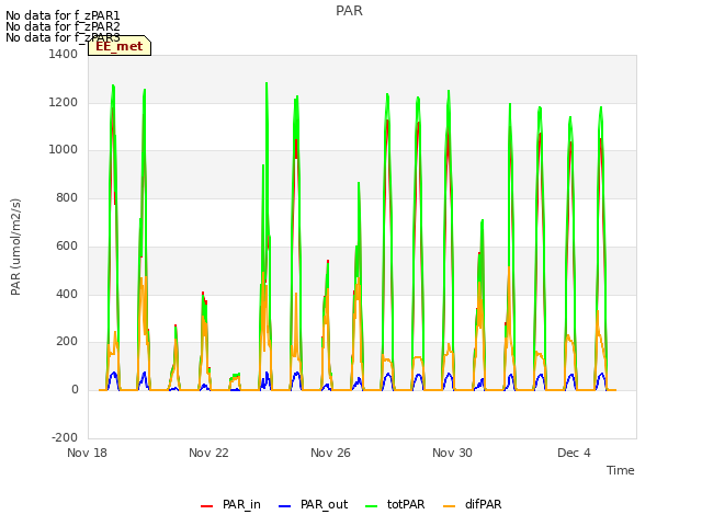 Explore the graph:PAR in a new window