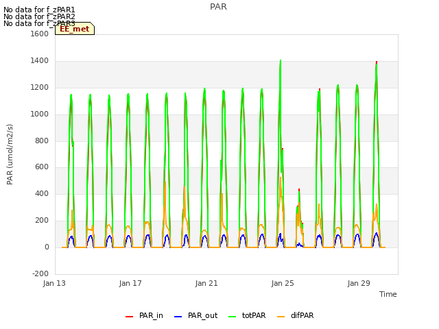 Explore the graph:PAR in a new window