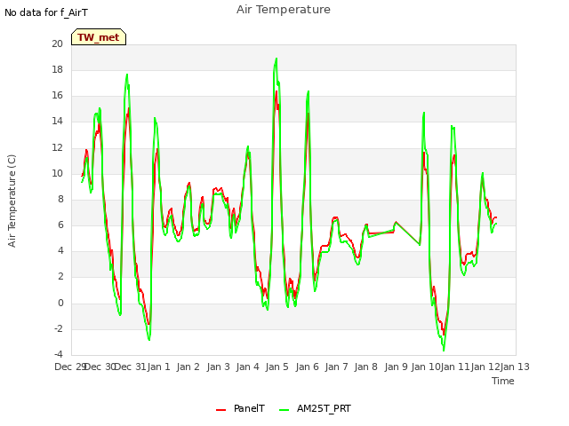 plot of Air Temperature