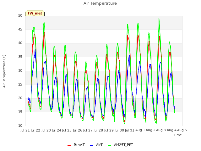 plot of Air Temperature