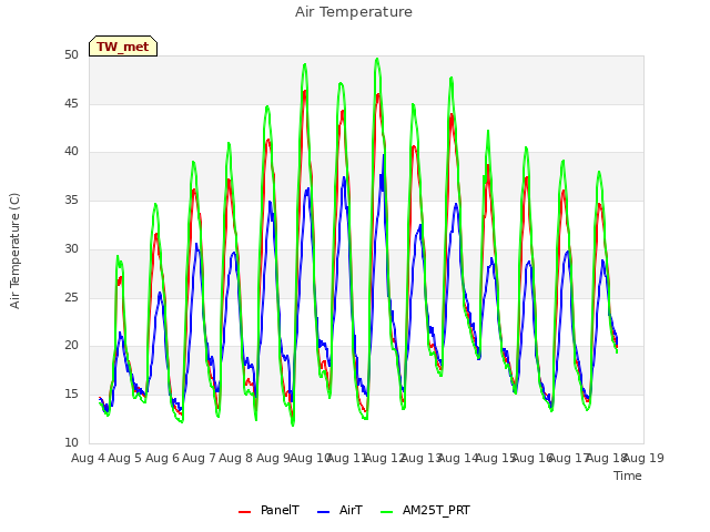 plot of Air Temperature