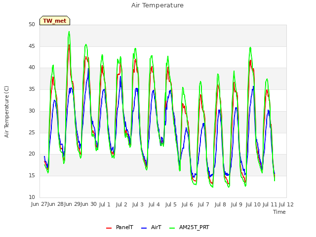 plot of Air Temperature