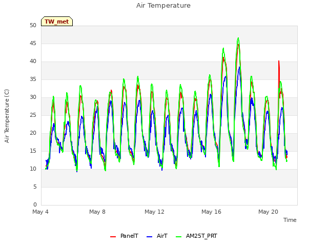 Explore the graph:Air Temperature in a new window