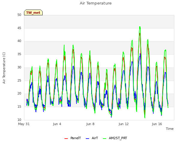 Explore the graph:Air Temperature in a new window