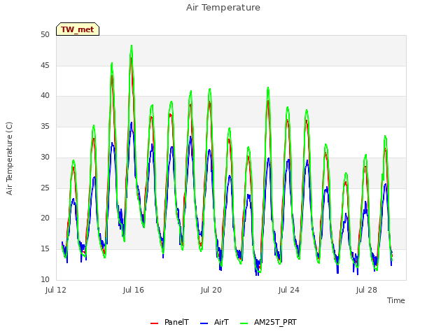 Explore the graph:Air Temperature in a new window