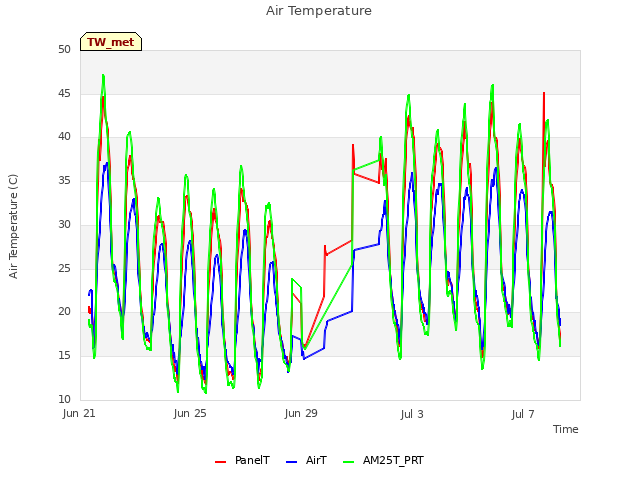 Explore the graph:Air Temperature in a new window