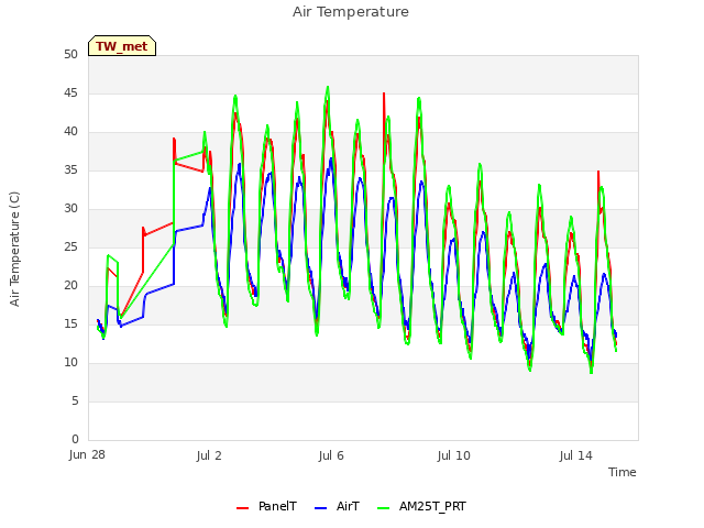 Explore the graph:Air Temperature in a new window