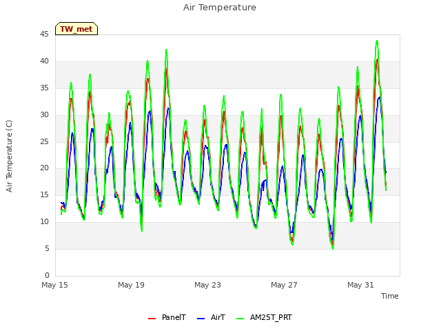 Explore the graph:Air Temperature in a new window