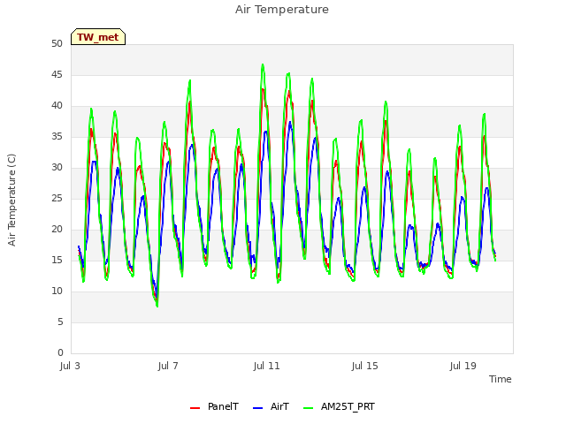 Explore the graph:Air Temperature in a new window