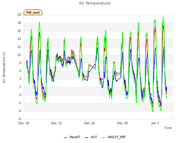 Explore the graph:Air Temperature in a new window
