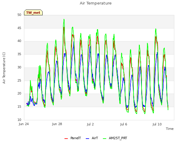 Explore the graph:Air Temperature in a new window