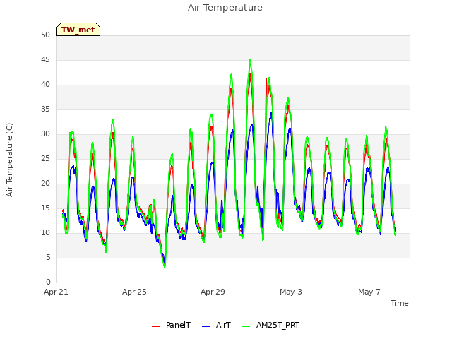 Explore the graph:Air Temperature in a new window