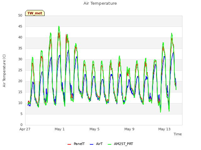 Explore the graph:Air Temperature in a new window