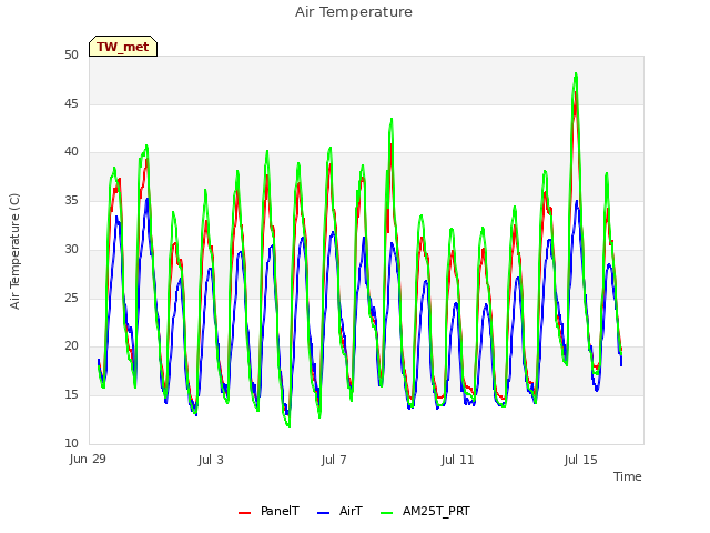 Explore the graph:Air Temperature in a new window