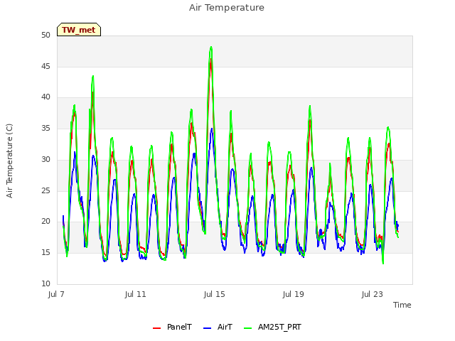 Explore the graph:Air Temperature in a new window