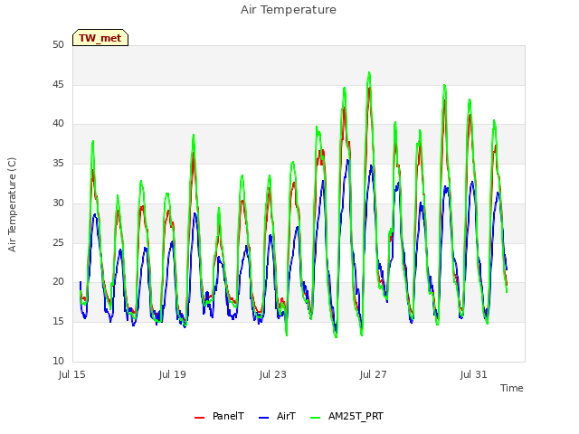 Explore the graph:Air Temperature in a new window