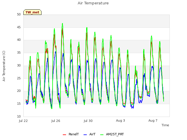 Explore the graph:Air Temperature in a new window