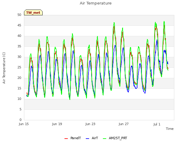 Explore the graph:Air Temperature in a new window