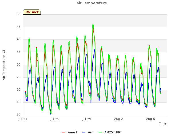 Explore the graph:Air Temperature in a new window