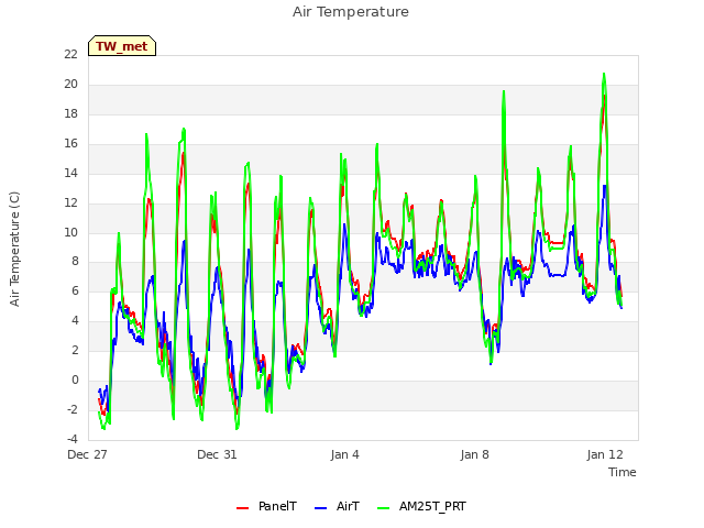 Explore the graph:Air Temperature in a new window
